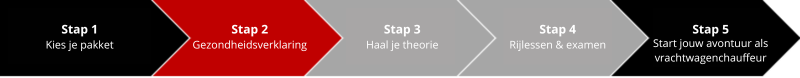 Stappen - vrachtwagenrijbewijs halen via bedrijf